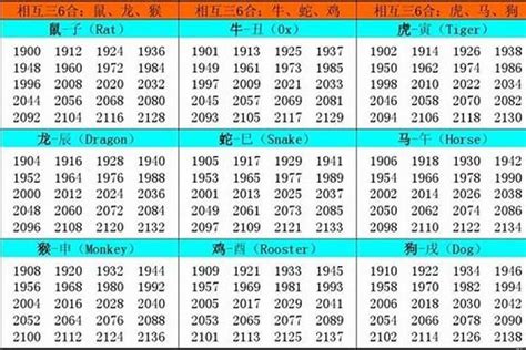 02年生肖|2002年属什么生肖